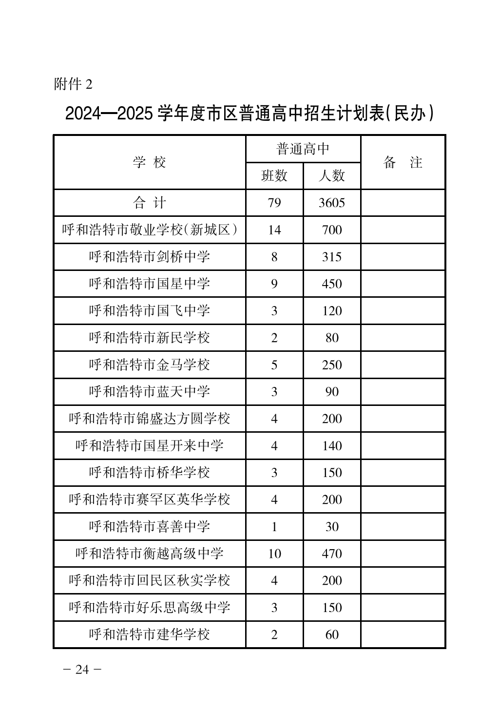 2024年高中招生网上志愿填报指导手册_27.png