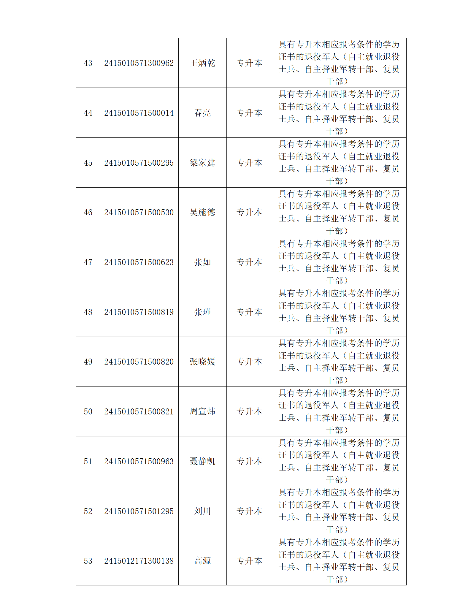 2024年内蒙古自治区成人高校招生呼和浩特市免试生资格考生名单_06.png