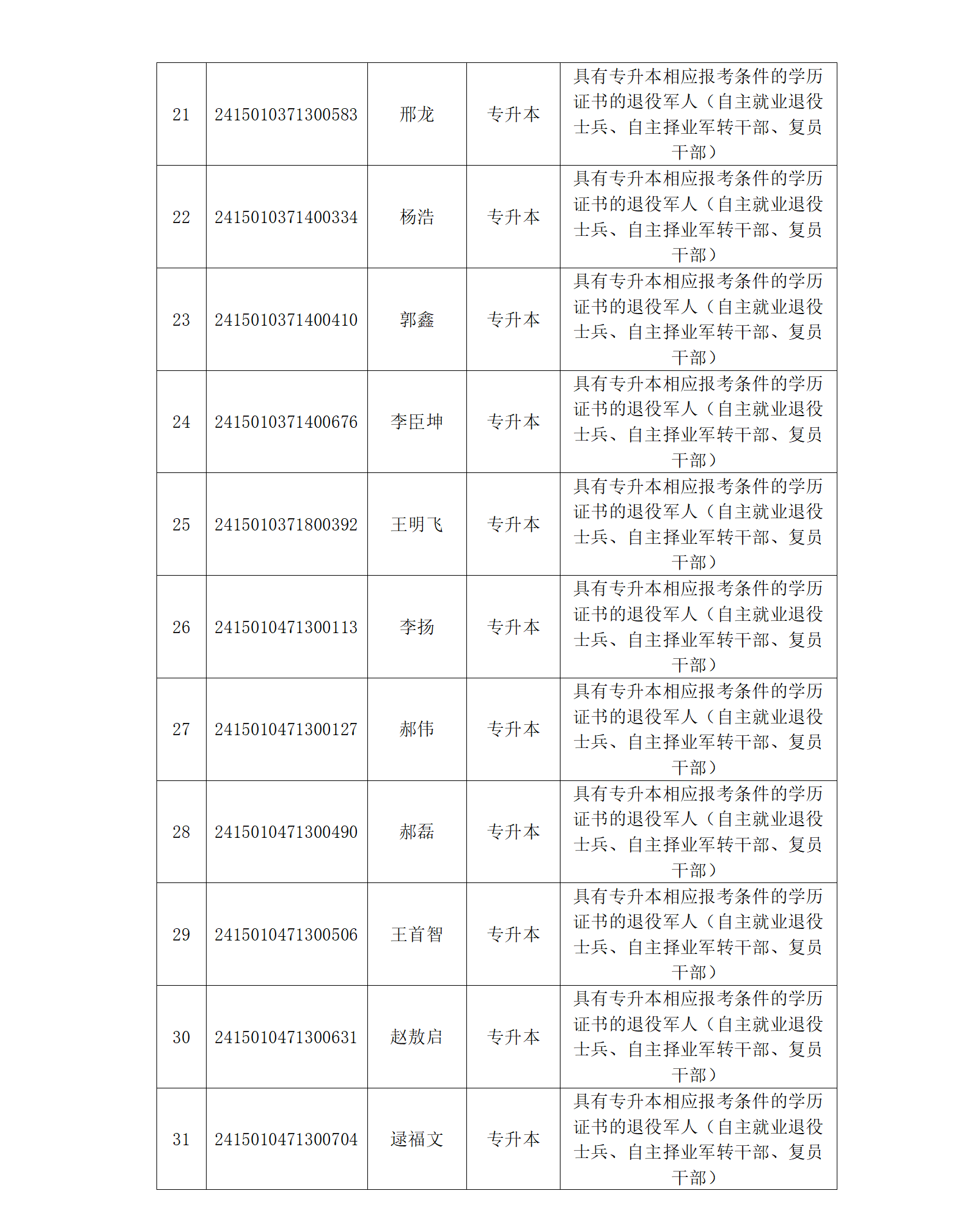 2024年内蒙古自治区成人高校招生呼和浩特市免试生资格考生名单_04.png